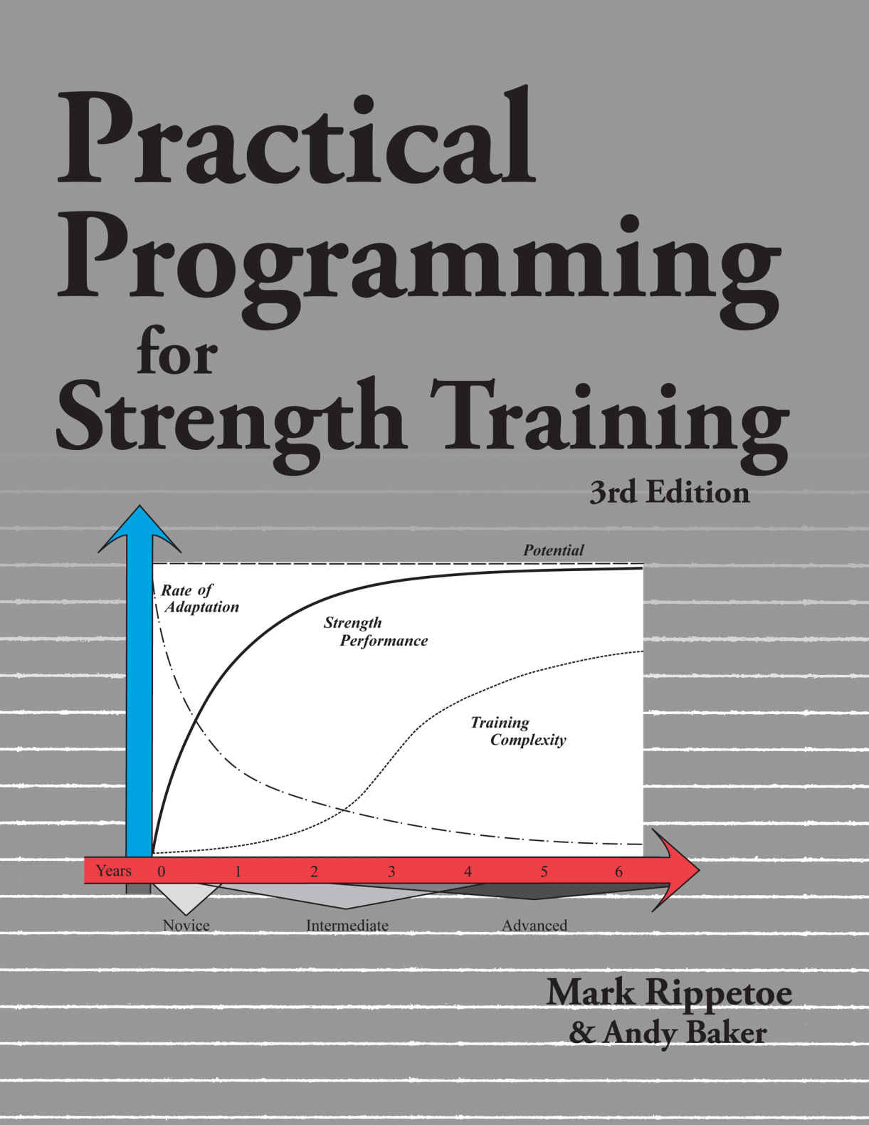 Practical Programming for Strength Training